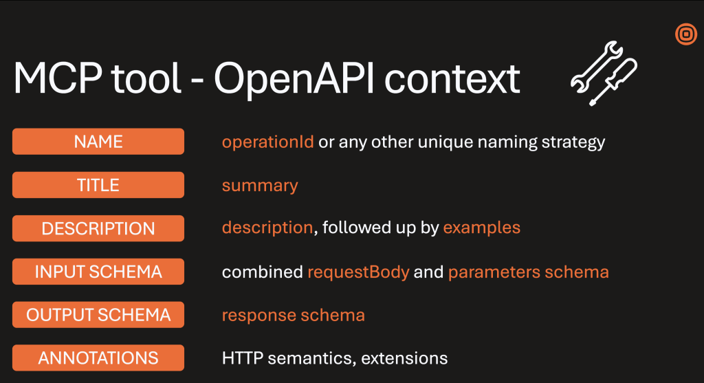 MCP Tool in OpenAPI spec context