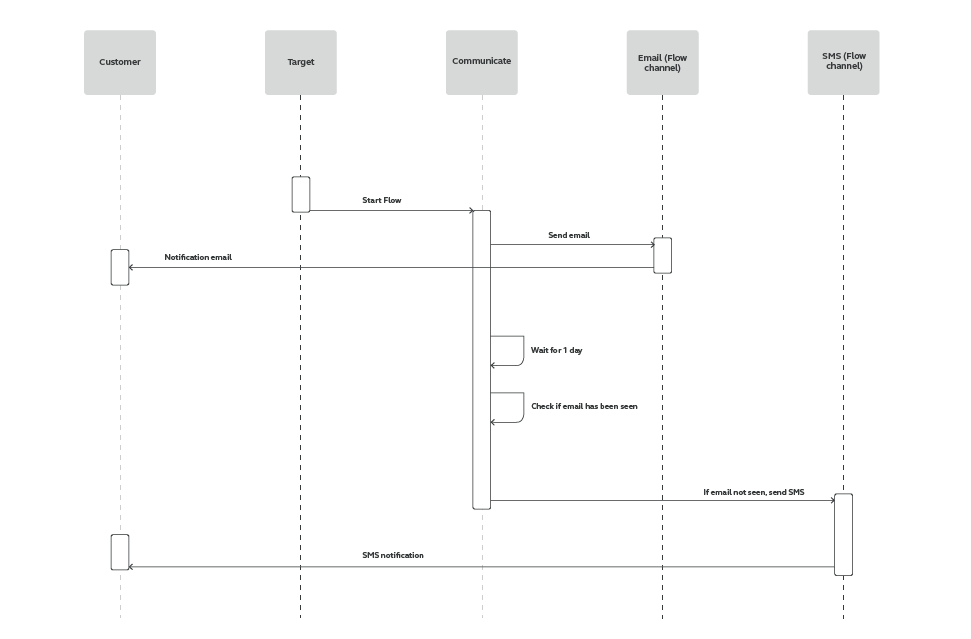 Promote Your Live OnDemand Event