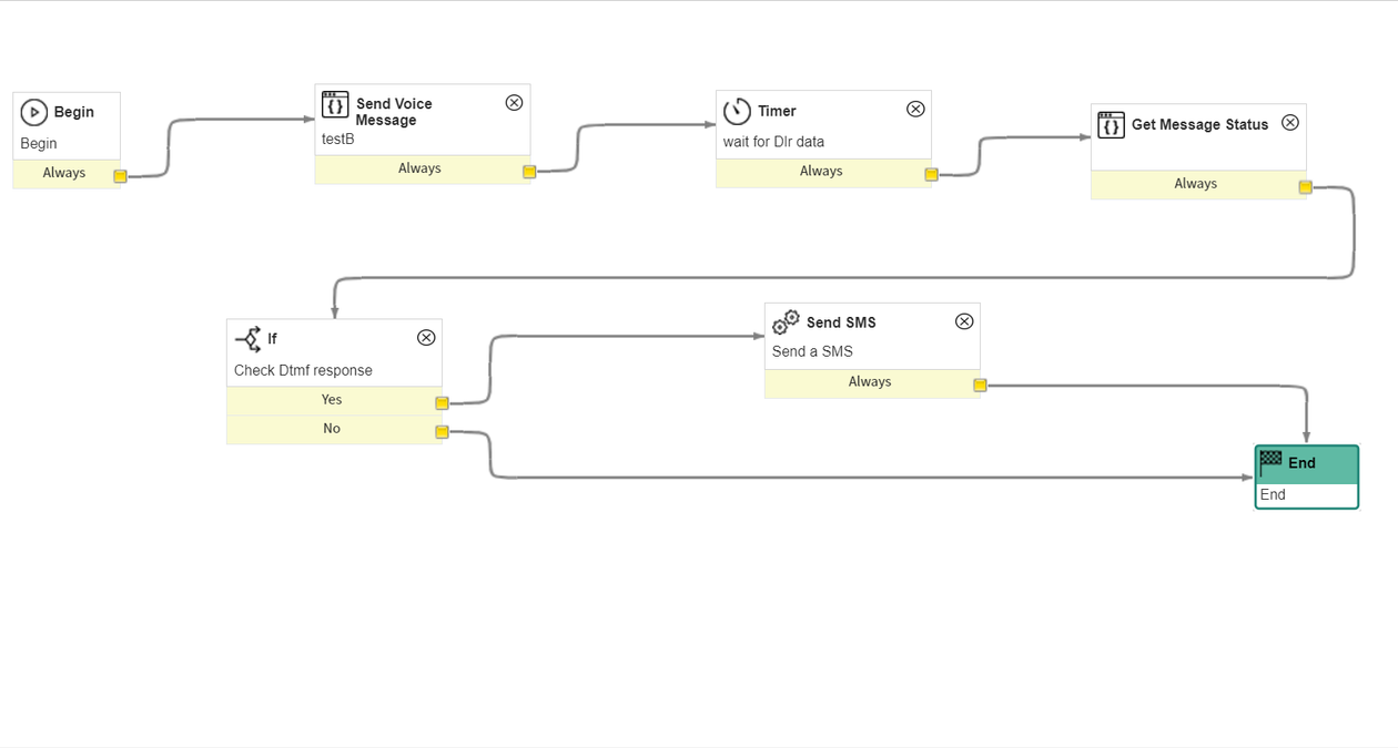 ServiceNow messaging