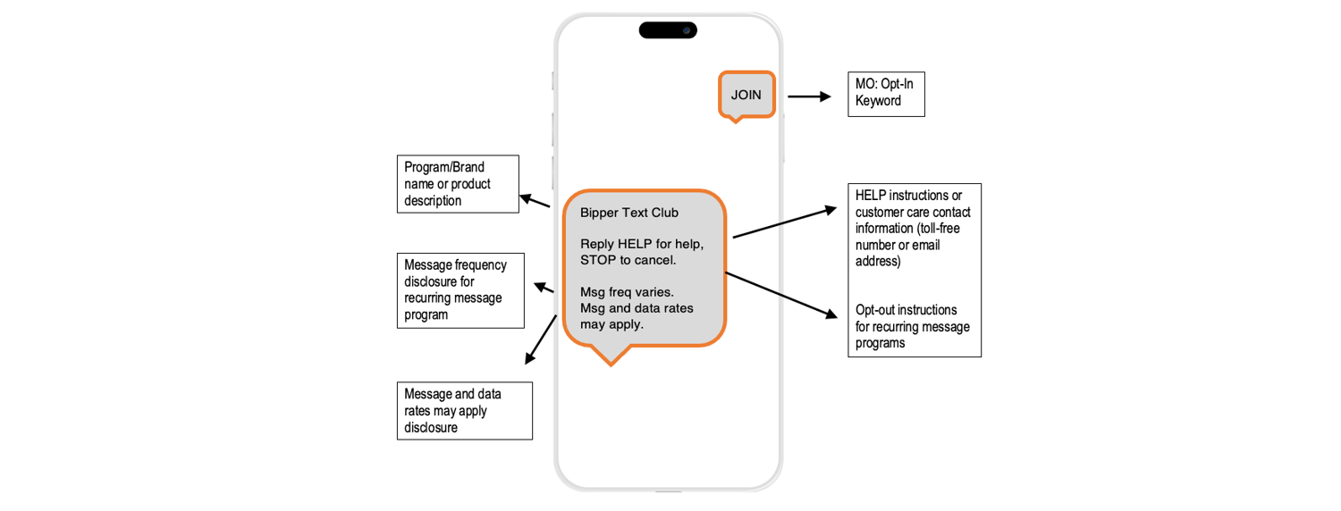 USA Messaging Message Flow Confirmation MT for Web Opt-In