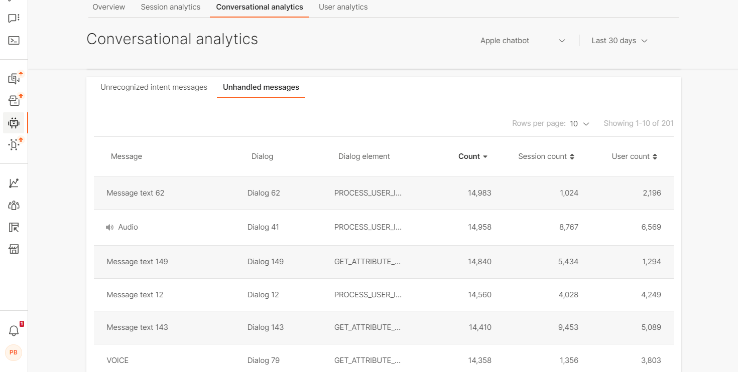 Unhandled messages in Answers Analytics