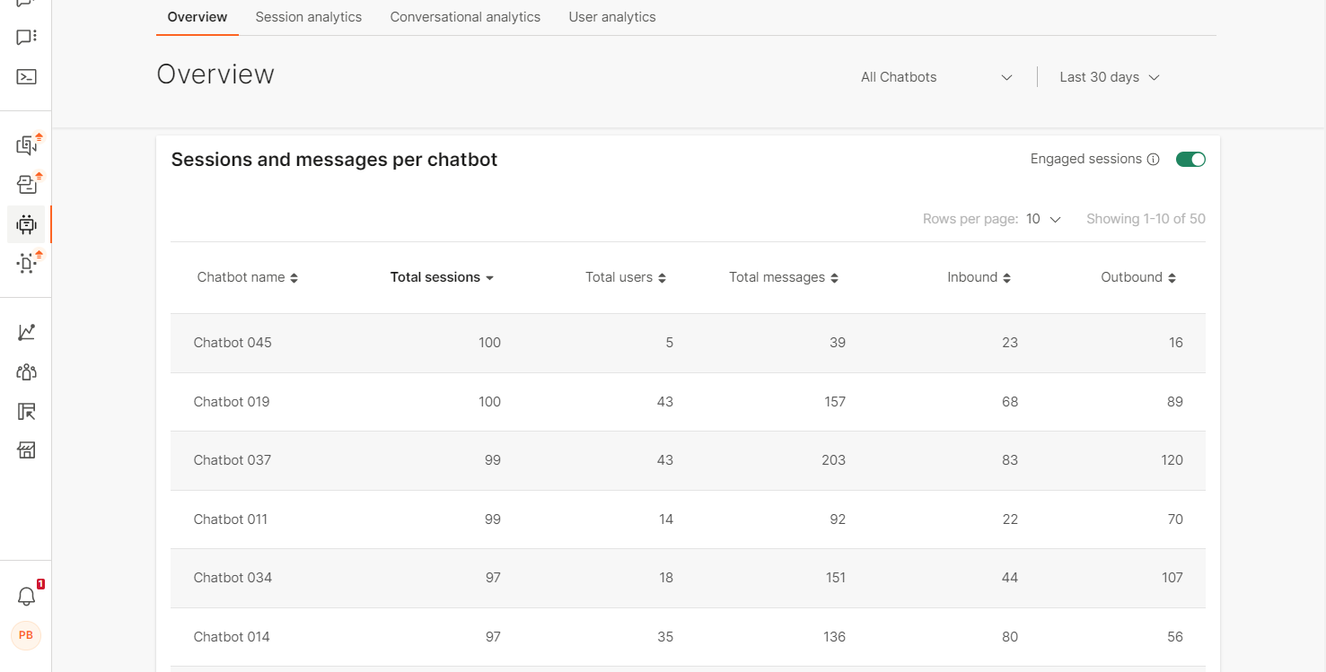 Messages per session in Answers Analytics