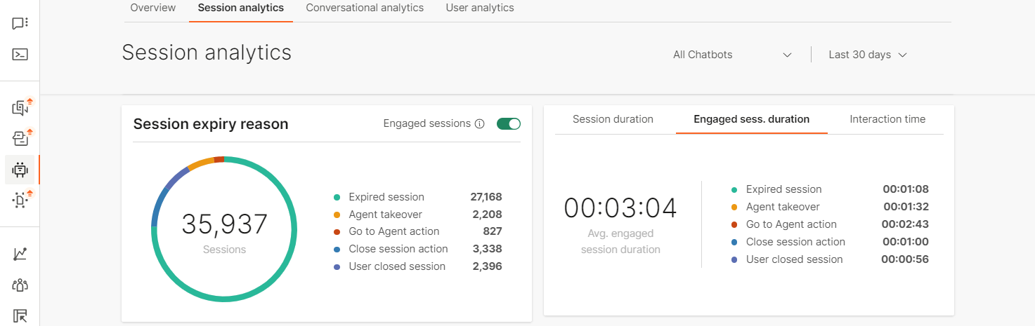 Session expiry reason widget in Answers