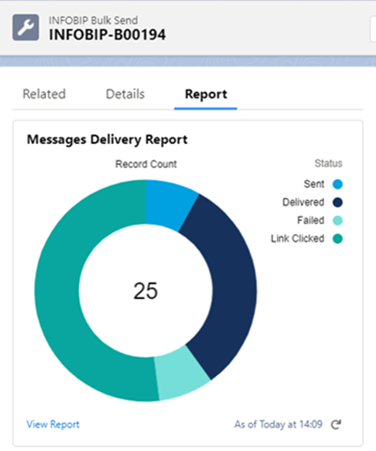 delivery status chart