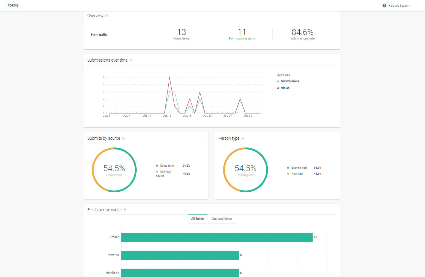 The Overview dashboard