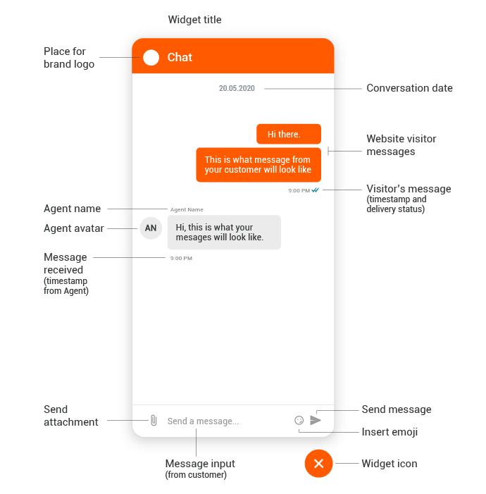 how to choose the right chat widget for your website in 9