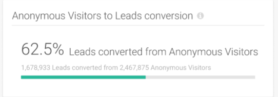 people-website-insights-anon-to-leads