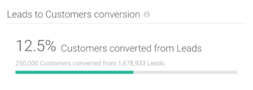 people-website-insights-leads-to-customers