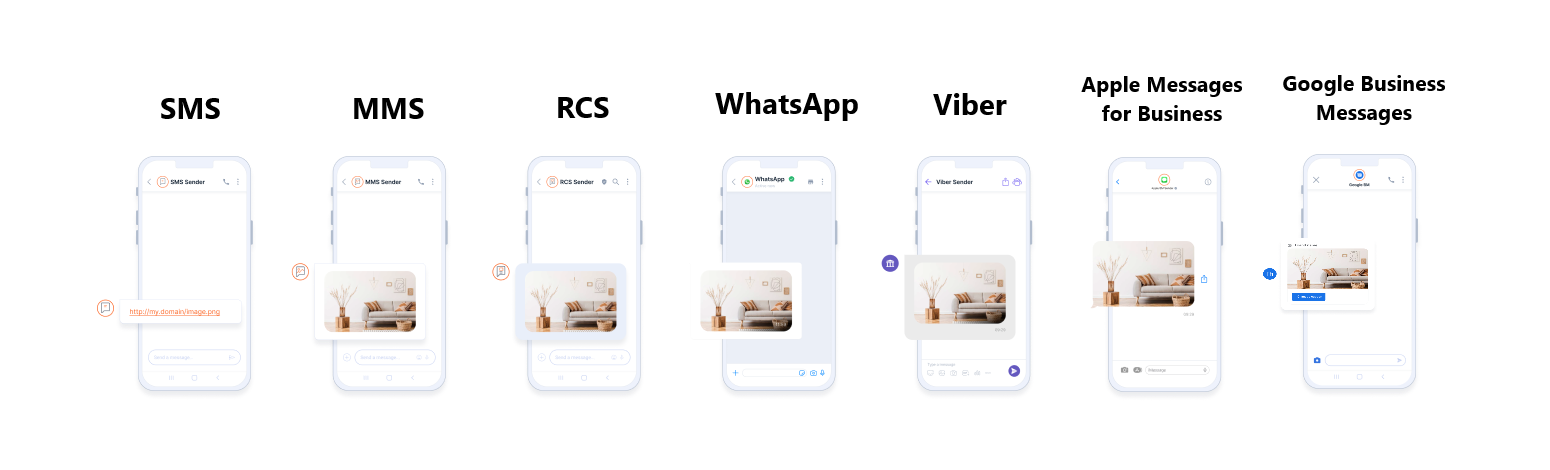Message types using Messenger API
