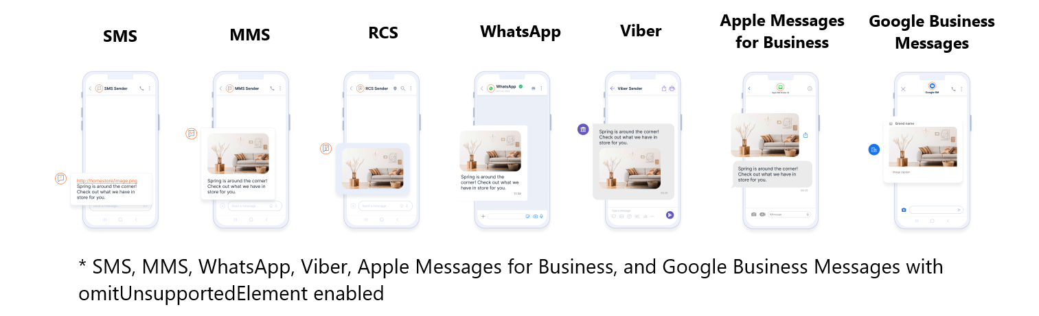 Message types using Messenger API