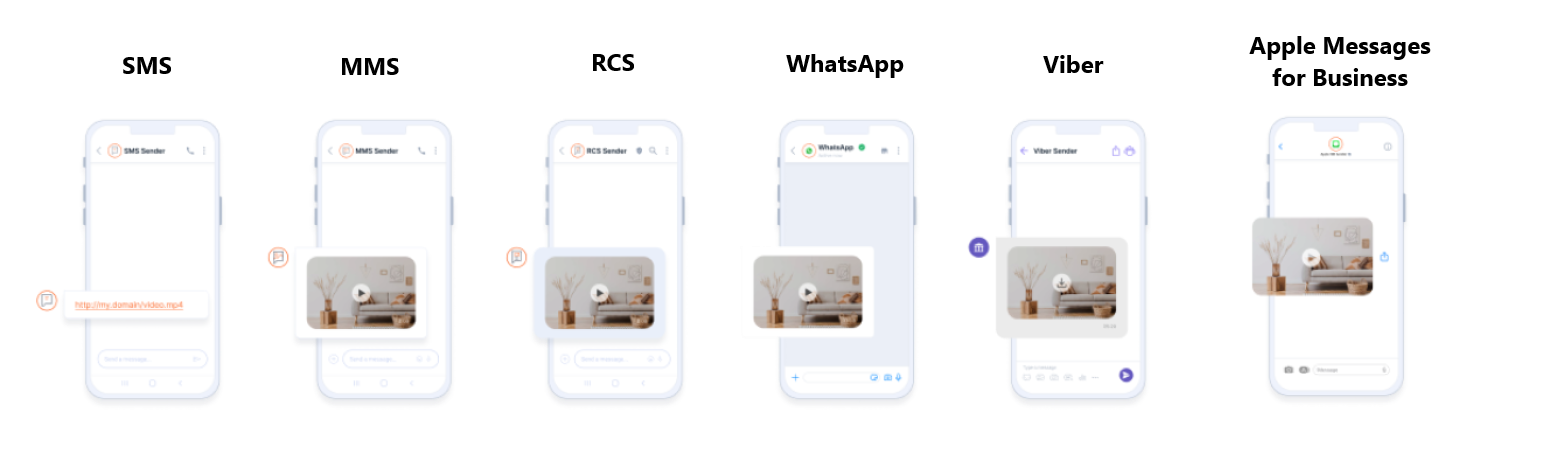 Message types using Messenger API