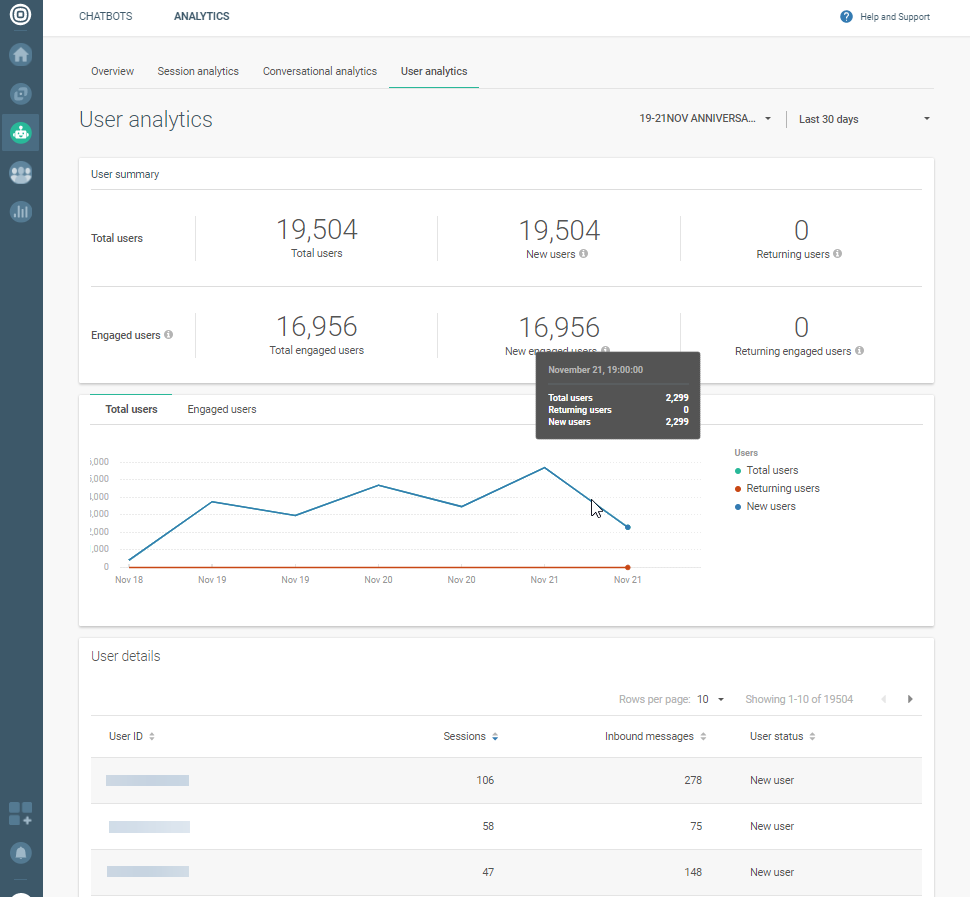 User analytics overview in Answers