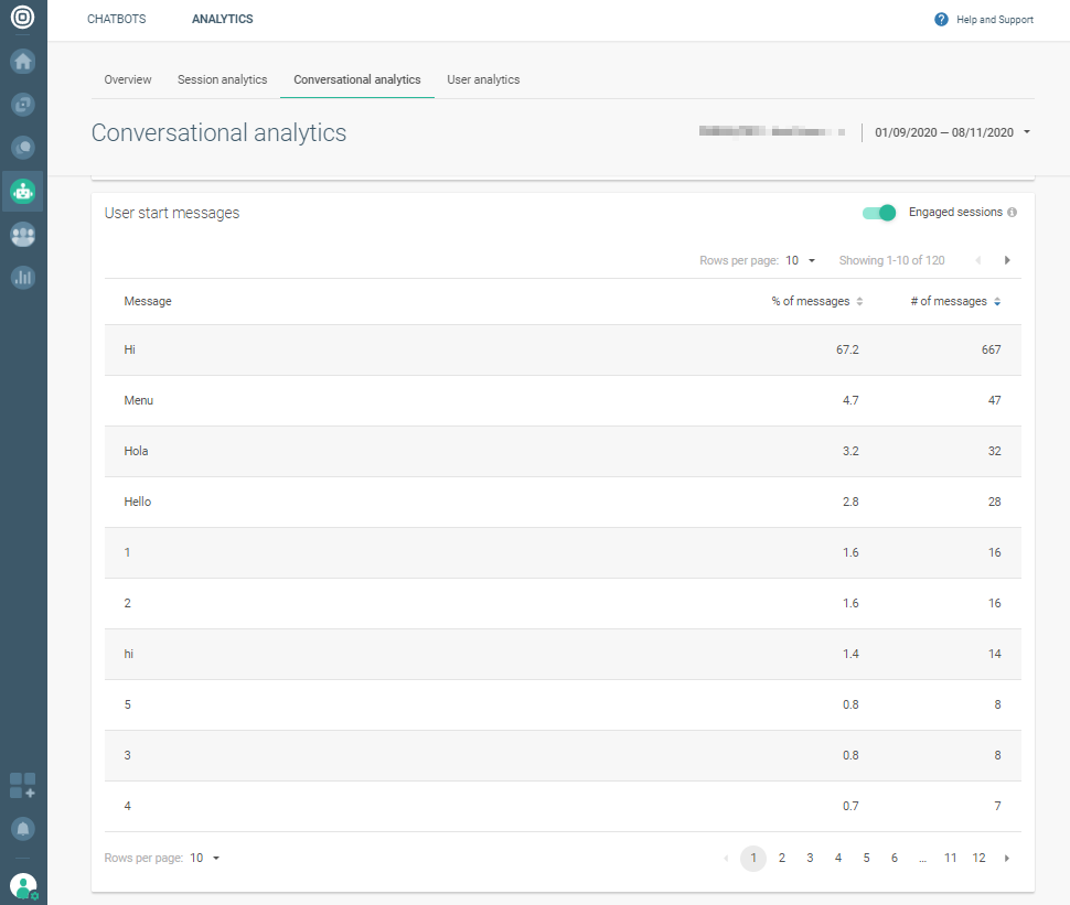 User starting messages in analytics