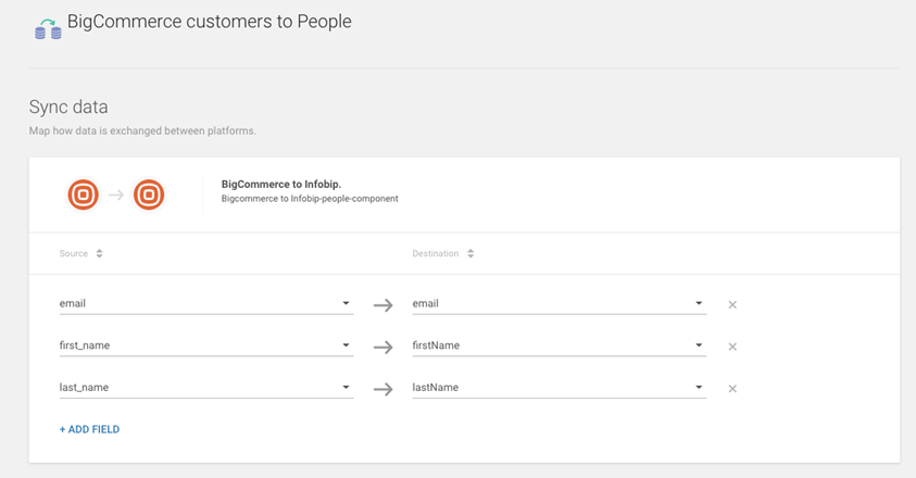 Map BigCommerce data to People