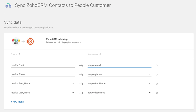 Zoho to People field mappings
