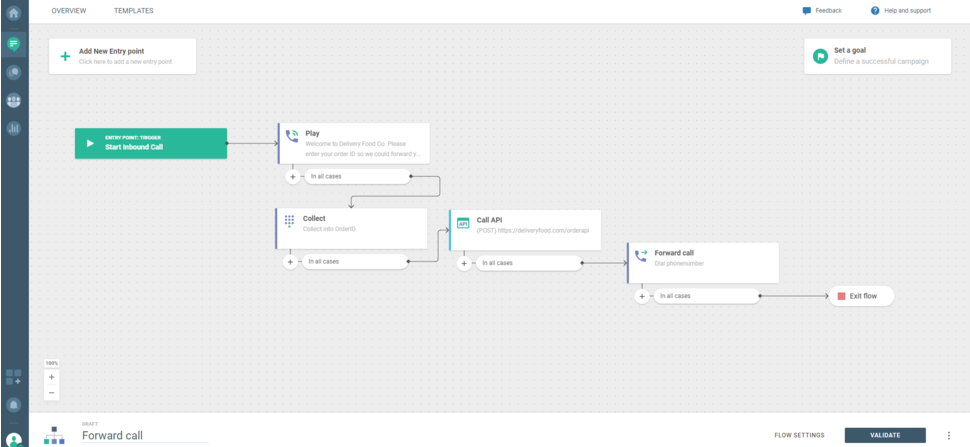 Route Calls Based on Order ID